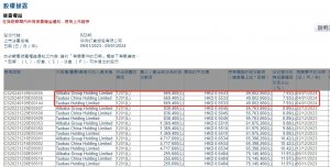 阿里巴巴再出售67万股快狗打车股份 持股比例降至7.93%-物流之家