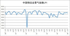 中物联:1月中国电商物流指数为112.8点,比上月提高0.8点-物流之家