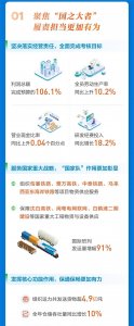 中国物流集团:2023年利润总额完成预算的106.1%-物流之家