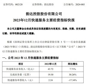 韵达共耗资3594万回购股份485.12万股-物流之家