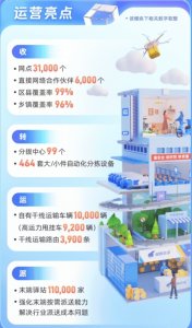 中通快递2023年营收384亿元 净利润增长31.5%-物流之家