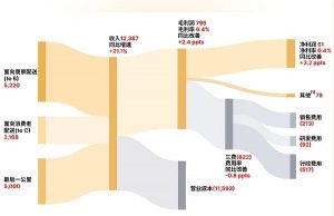 巨头激战本地生活,受益者已浮出水面-物流之家