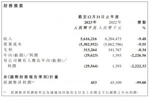 维天运通2023年营收56.16亿元 数字货运业务线上GTV达344亿元-物流之家