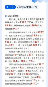 2024年邮政市场监管工作会议:抓好修订后的《快递市场管理办法》宣贯实施-物流之家