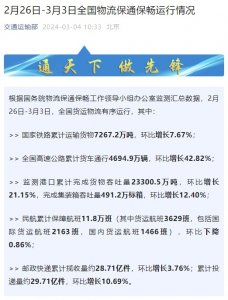 交通运输部:上周邮政快递累计揽收量约28.71亿件,环比增长3.76%-物流之家