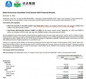 达达集团披露个别存疑业务审查结果:管理层未参与策划,为个别员工所为-物流之家