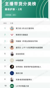 新抖数据:2月抖音带货销售额破亿主播共计27位-物流之家