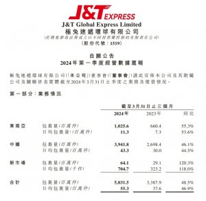 极兔速递Q1包裹量50.32亿件 同比增加48.5%-物流之家