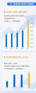 运满满联合运联研究院发布《佛山家具产业带供应链物流洞察白皮书》-物流之家