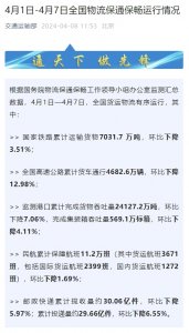 交通运输部:上周邮政快递累计揽收量约30.06亿件-物流之家