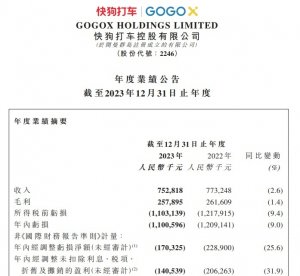 快狗打车:执行董事兼CFO胡刚辞去所有职务-物流之家