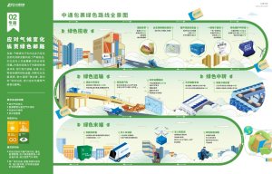 中通快递发布2023年度企业社会责任报告-物流之家
