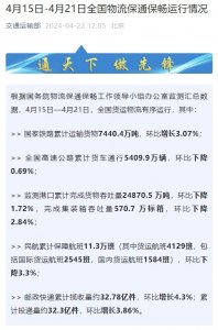 交通运输部:上周邮政快递累计揽收量约32.78亿件,环比增长4.3%-物流之家