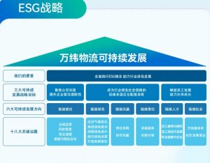 万纬物流发布首份《环境、社会及管治报告》-物流之家