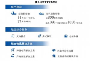 东航物流2023年净利润24.88亿元 同比下降31.58%-物流之家