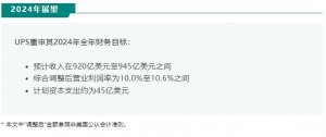UPS第一季度收入217亿美元-物流之家