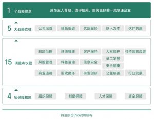韵达:2023年温室气体排放量同比下降6.28%-物流之家