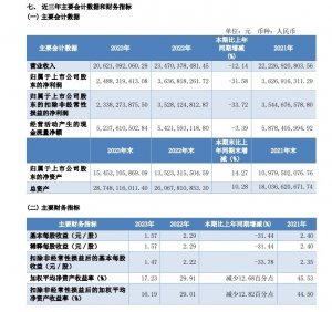 东航物流成立冷链物流公司-物流之家