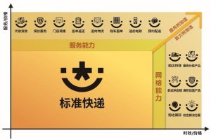 韵达2023年营收449.83亿元 全网快递员约19.8万人-物流之家