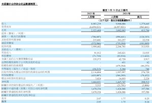 中通快递一季度收入99.6亿元 承运包裹量达72亿件-物流之家