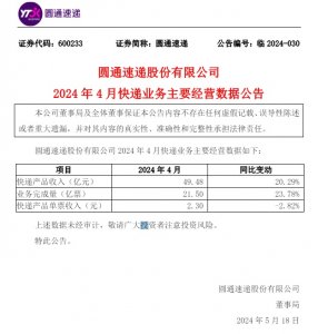 圆通、申通、韵达、顺丰披露2024年4月快递经营简报-物流之家