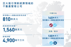 中航易商仓储物流REIT正式获批-物流之家