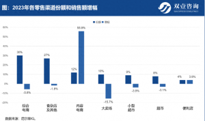 内卷的电商，会将快递引向何方-物流之家