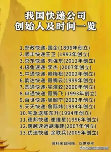 我国快递公司创始人及时间一览表 工伤常见伤残等级-物流之家