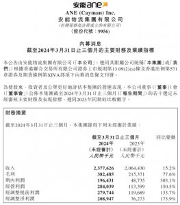 安能物流今年已斥资1400万港元回购股份-物流之家
