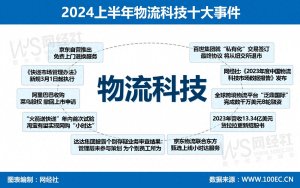 快递物流科技领域2024上半年大事回顾-物流之家