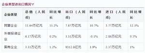 外贸大丰收,物流“智”引未来-物流之家