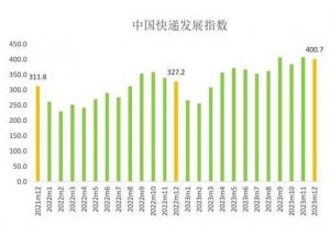 每单仅有 0.8 元，快递从业人员难以承受。-物流之家