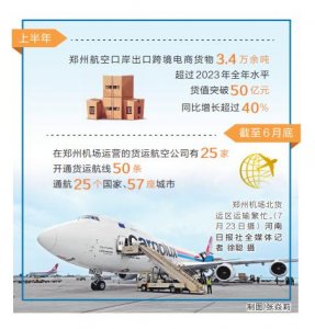 郑州机场于今年上半年跨境电商包机数量突破 1000 架次-物流之家