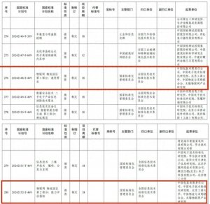 中国物流所属企业负责起草的两项国家标准获得批准立项-物流之家