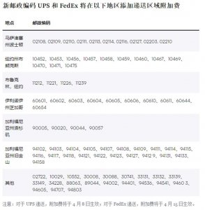 UPS 已正式提高旺季附加费,致使卖家的物流成本急剧上升-物流之家