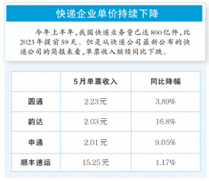 快递单价已低至0.85元 业内人士：价格过低将致服务质量成疑-物流之家