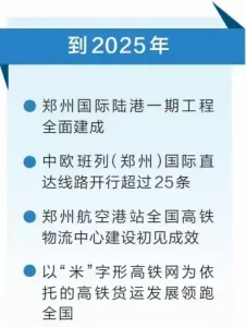 河南省高铁货运的目标已然确立:至 2025 年,在全国铁路港建设中发挥引领作用!-物流之家