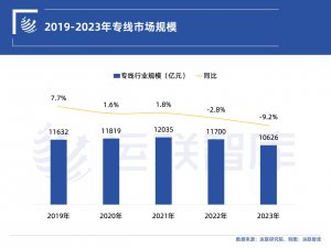 2024 年中国零担物流排行榜榜单正式发布-物流之家