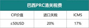 云途物流荣膺首个亚马逊巴西 PRC 购买配送承运商之位-物流之家