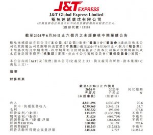 极兔速递于上半年实现营收 48.62 亿美元,其净利润首次呈现正向态势-物流之家