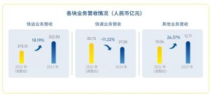 京东已成功受让德邦控股 100%的股份-物流之家