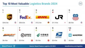 顺丰成功入选 Brand Finance 最具价值物流品牌榜前十名-物流之家