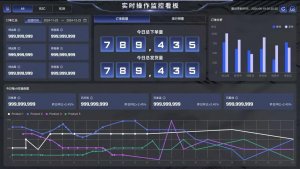 百世软件旗下千易 WMS 的大屏监控功能已实现全面优化升级-物流之家