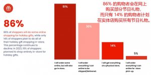 Wayfair 年度大促已确定档期,全场商品均可享受免费送货服务-物流之家