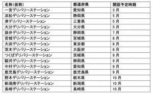 亚马逊公司将于日本开设十五个全新的配送站点-物流之家