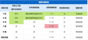 店小秘 ERP 已上线速卖通全托管仓发备货功能-物流之家