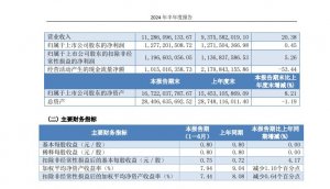 东航物流于上半年实现营收 112.86 亿元,同比增长 20.38%-物流之家