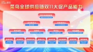 菜鸟供应链对智能预测等8大数字化能力进行了升级-物流之家