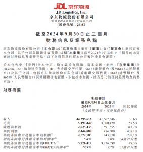 京东物流三季度营收444亿元 同比增长6.6%-物流之家