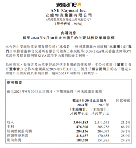 安能物流第三季度营收30.44亿元 同比增长21.2%-物流之家
